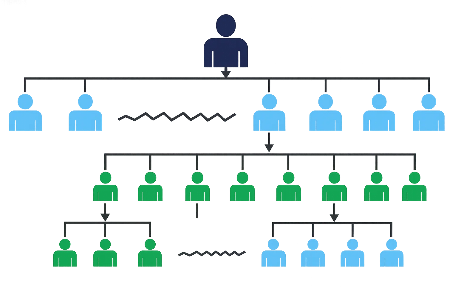 Binary MLM Structure